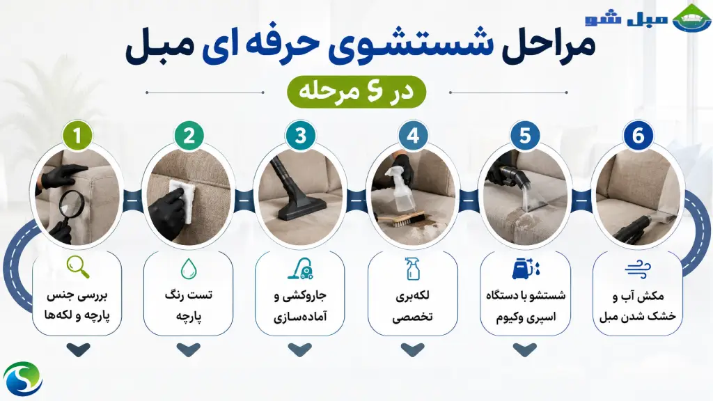 مراحل شستشوی مبل