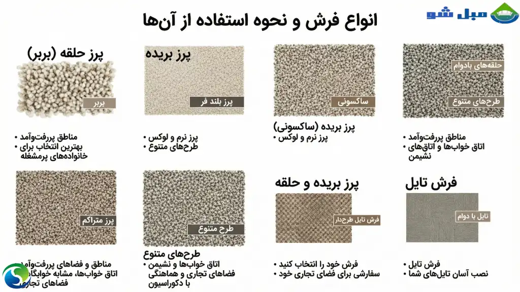 نکات مهم در انتخاب موکت بر اساس فضا و نیاز