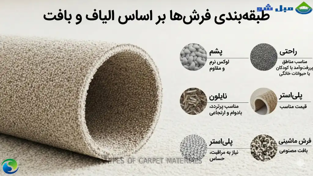 دستهبندی موکتها بر اساس الیاف و جنس