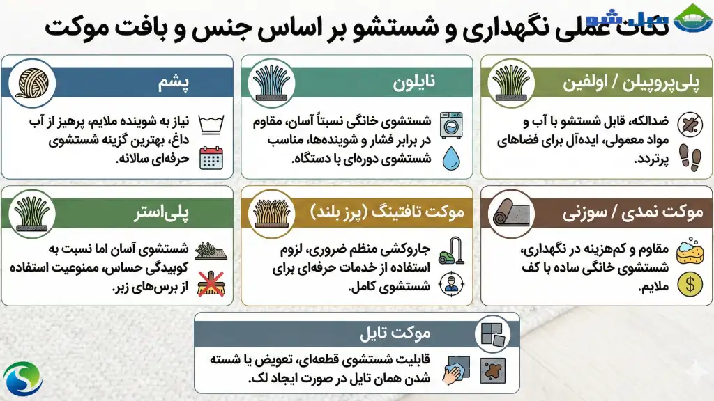 نکات عملی نگهداری و شستشو بر اساس جنس و بافت موکت