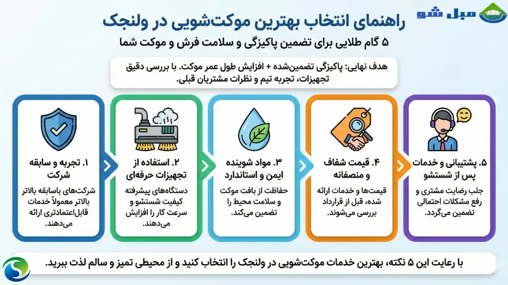 چگونه بهترین موکتشویی در ولنجک را انتخاب کنیم؟