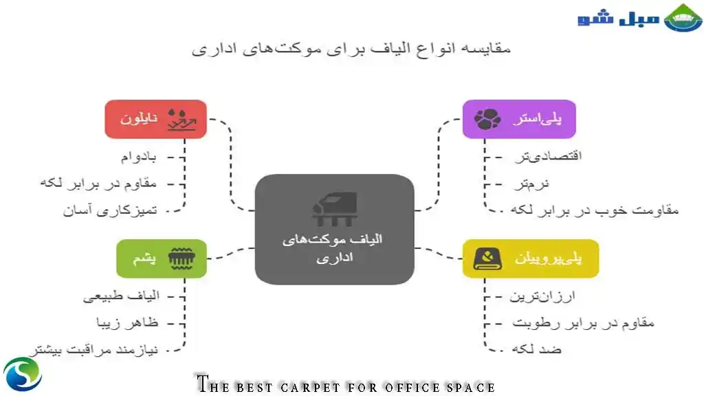 بهترین موکت برای فضای اداری