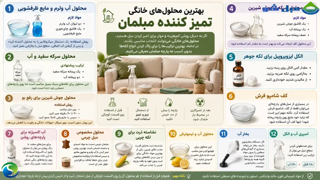 اینفوگرافی بهترین محلولهای خانگی تمیز کننده مبلمان برای انواع لکه