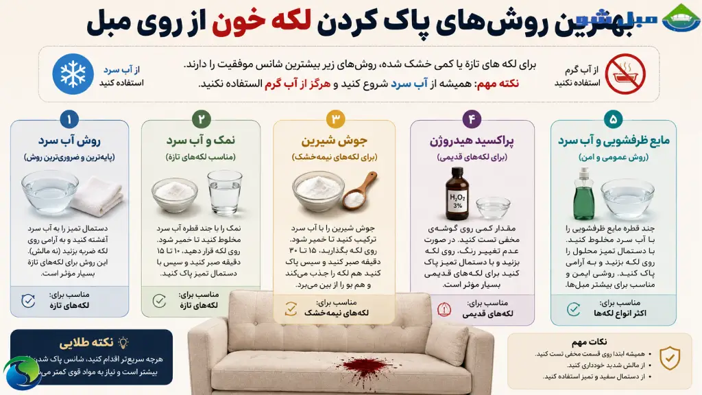 بهترین روشهای پاک کردن لکه خون از روی مبل