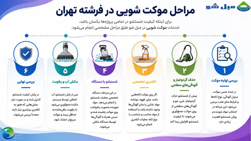 مراحل موکت شویی در فرشته تهران