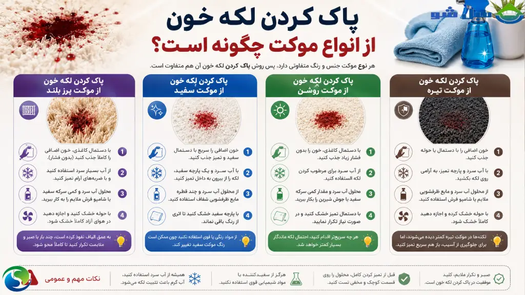 روش پاک کردن لکه خون از روی انواع موکت